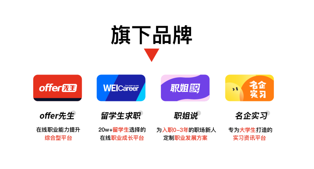 offer先生官网3.0版本正式上线啦!1000+名企岗位滚动更新!简历免筛选机会,免费领! - 知乎
