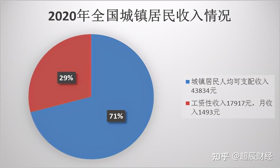我国月收入真相揭秘,月薪超1500元,你就超过了一半的中国人 - 知乎