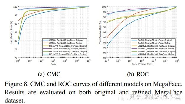 dataset/algorithm/model/experiment detail