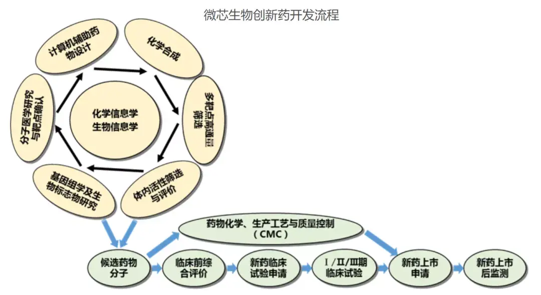 西达本胺再研究加速,第二款新药nda已获受理