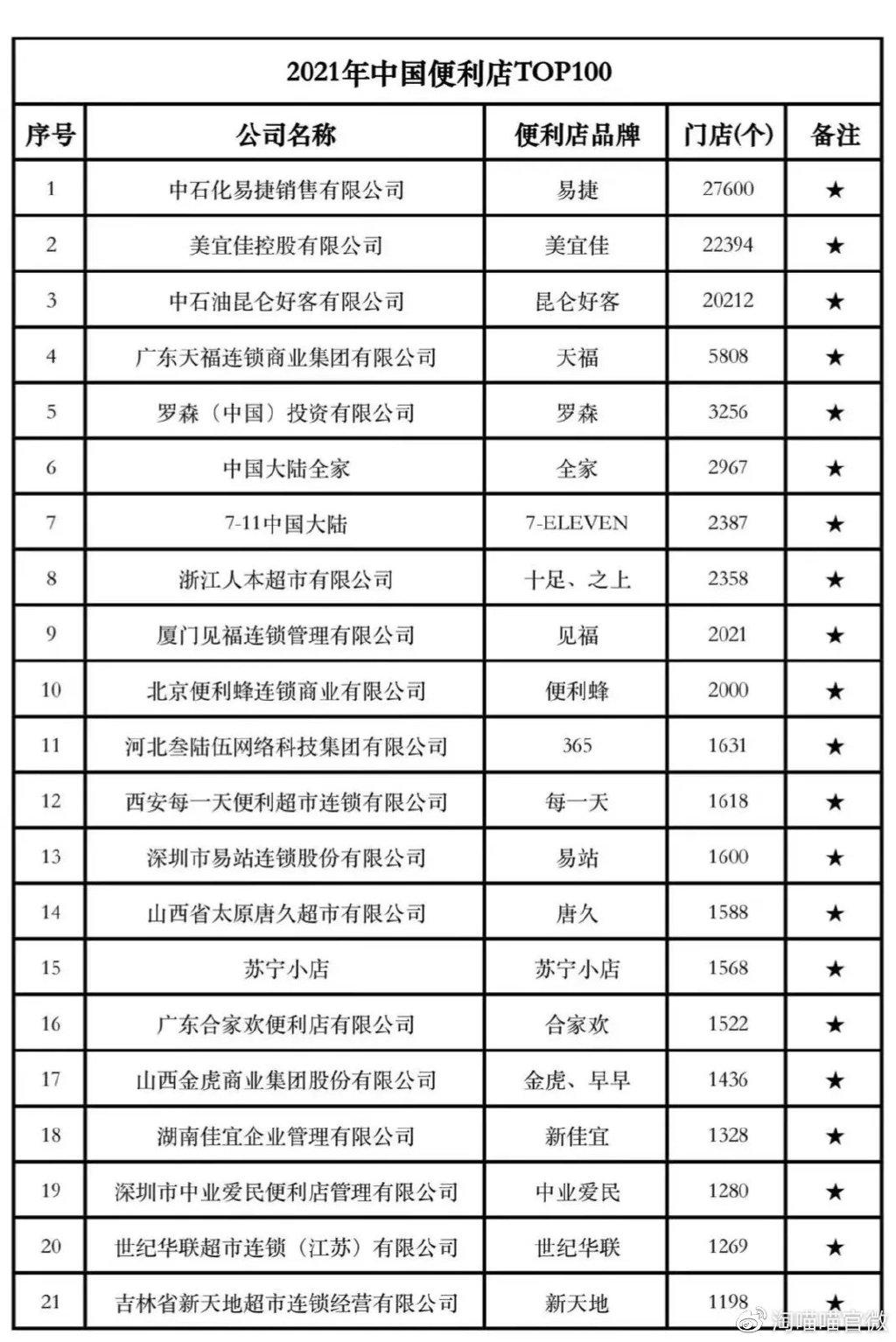 本地商家排名更新哪些新兴品牌成功逆袭上榜 (本地商家排名前十)