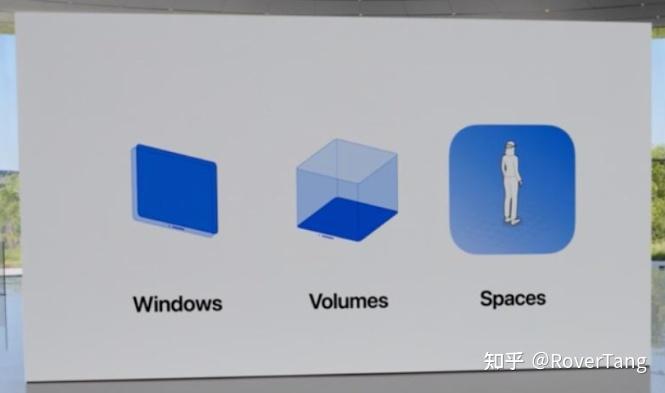 Apple vision Pro：未来“空间计算”设备 - 知乎