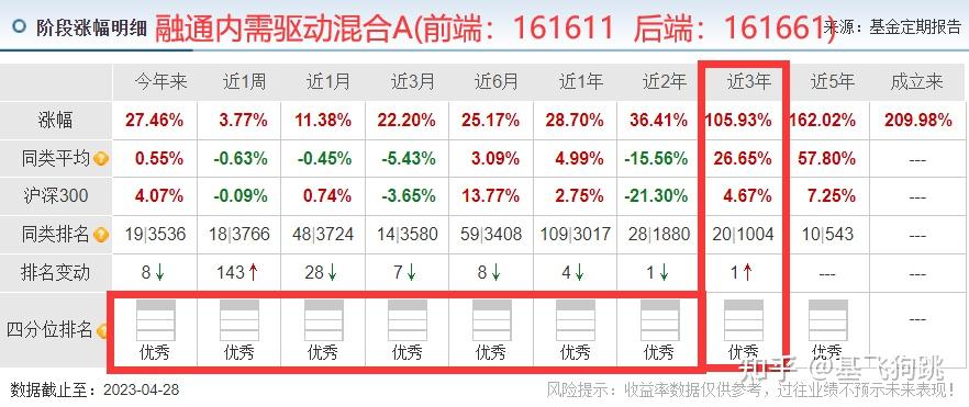 根据东财choice数据显示,范琨是2020年2月5日上任