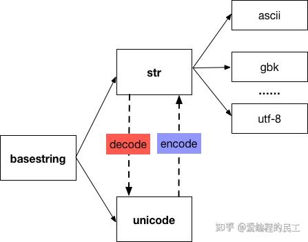 深入理解Python字符编码 - 知乎