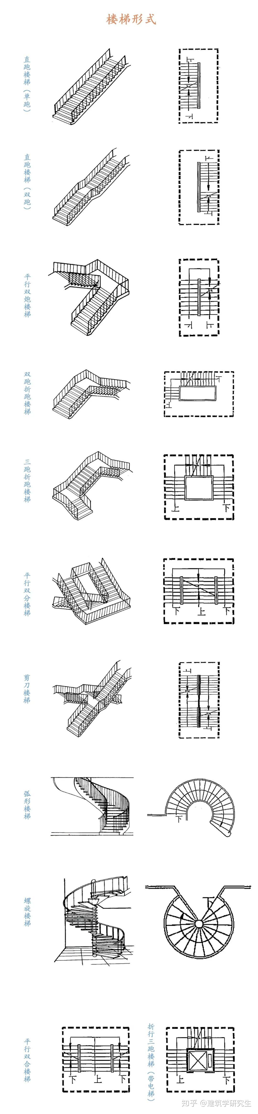 建筑构造楼梯设计作业图片
