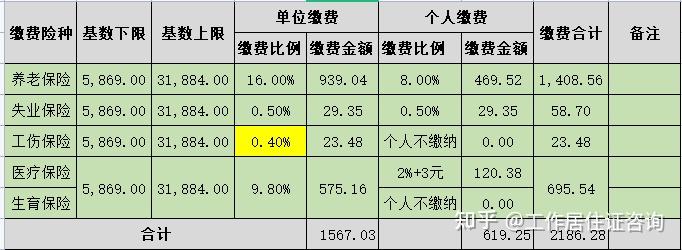 通知2022年度各项社会保险缴费工资基数上下限出来了