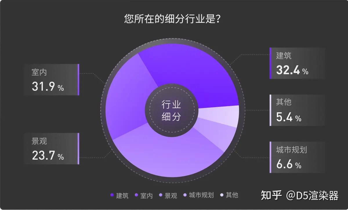 2025 AI 调研报告:建筑设计、景观设计、室内设计等行业 AI 应用现状与趋势洞察 - 知乎