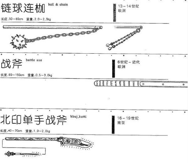 每个原画师的硬盘 都收藏这5本冷兵器资料库丨附下载 知乎