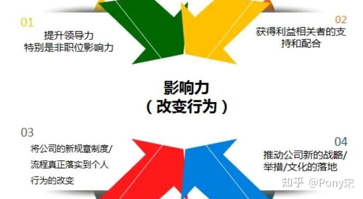 进入新组织项目经理如何快速提升自己的影响力