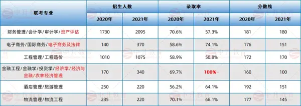 河南省水利学院分数线_2024年河南水利与环境职业学院录取分数线及要求_河南水利工程学院分数线