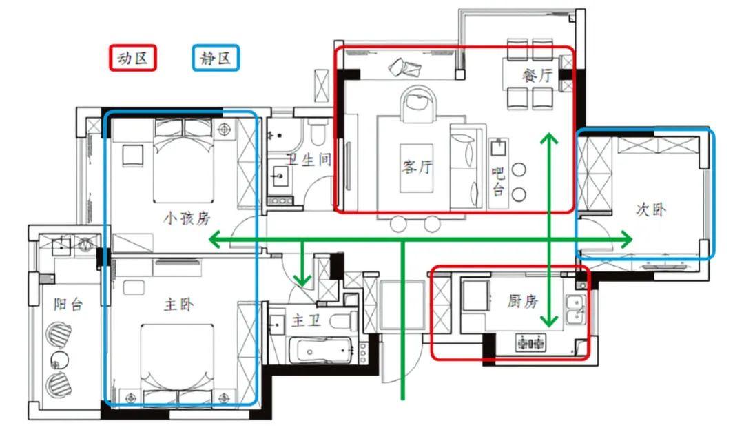 家居动线科学规划,会让你的生活更惬意 - 知乎