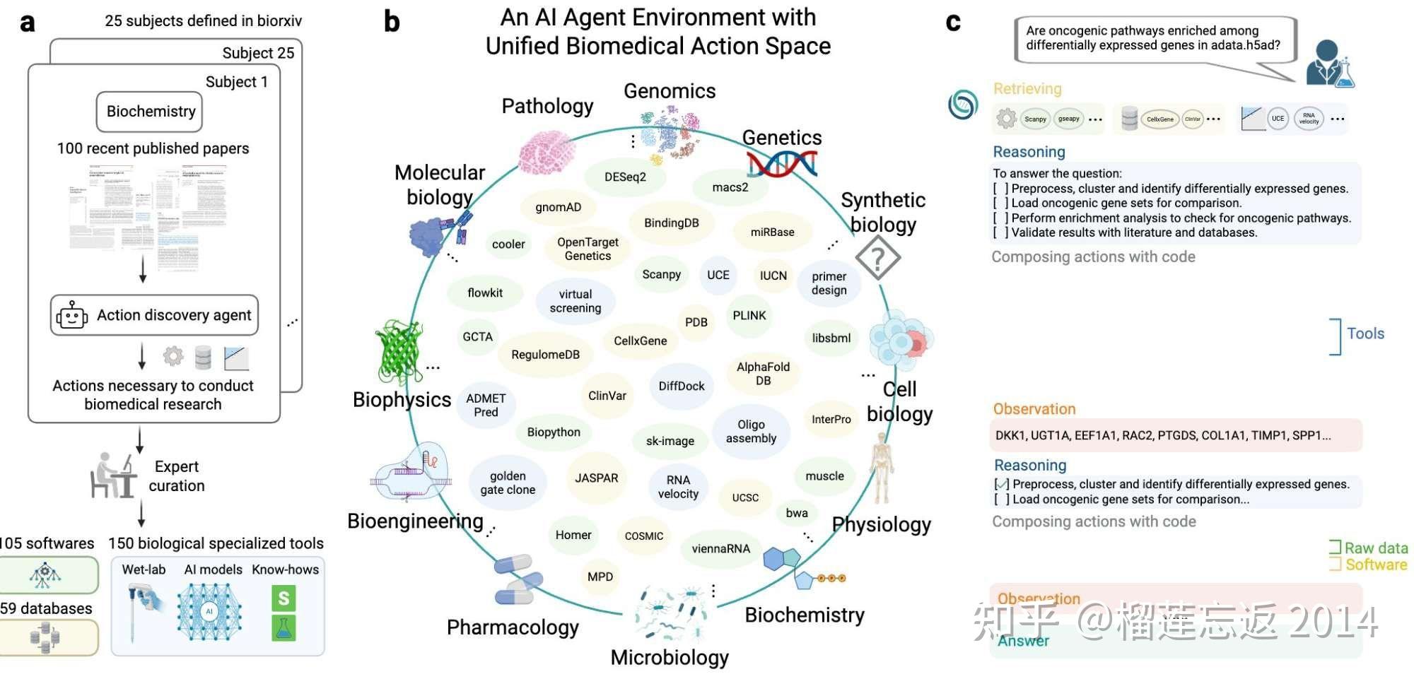 Biomni：一个 AI 包揽所有生物医学研究？ - 知乎