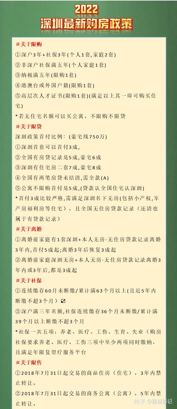 2022年深圳购房最全攻略(建议收藏) - 知乎
