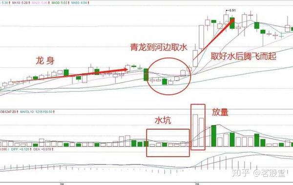 终于有人冒险说出澳博注册网站平台实情：股票已经跌到全部股东都套牢为什么还会跌