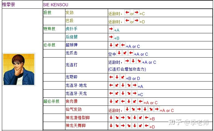 拳皇99出招表摇杆带图图片