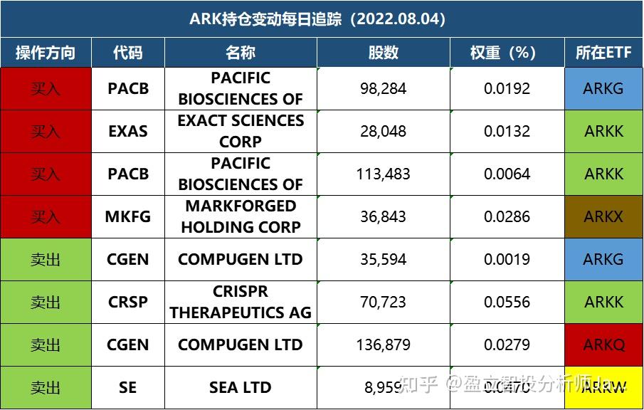 Ark compugen 