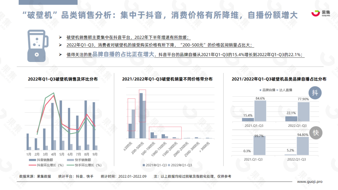 【果集·行研】2022年Q1-Q3小家电行业社媒平台趋势洞察 - 知乎