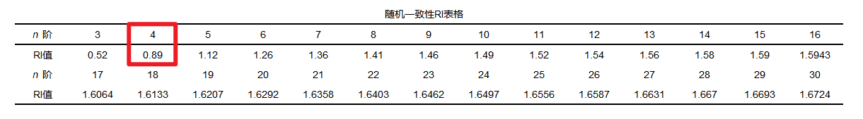 層次分析法（AHP）計算原理解釋