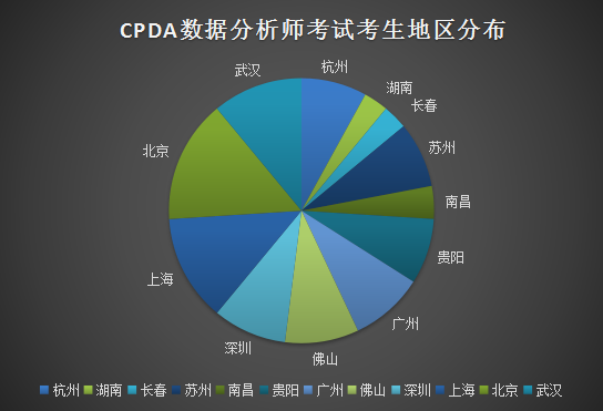 cpda数据分析师考试通过率及各地考生分布