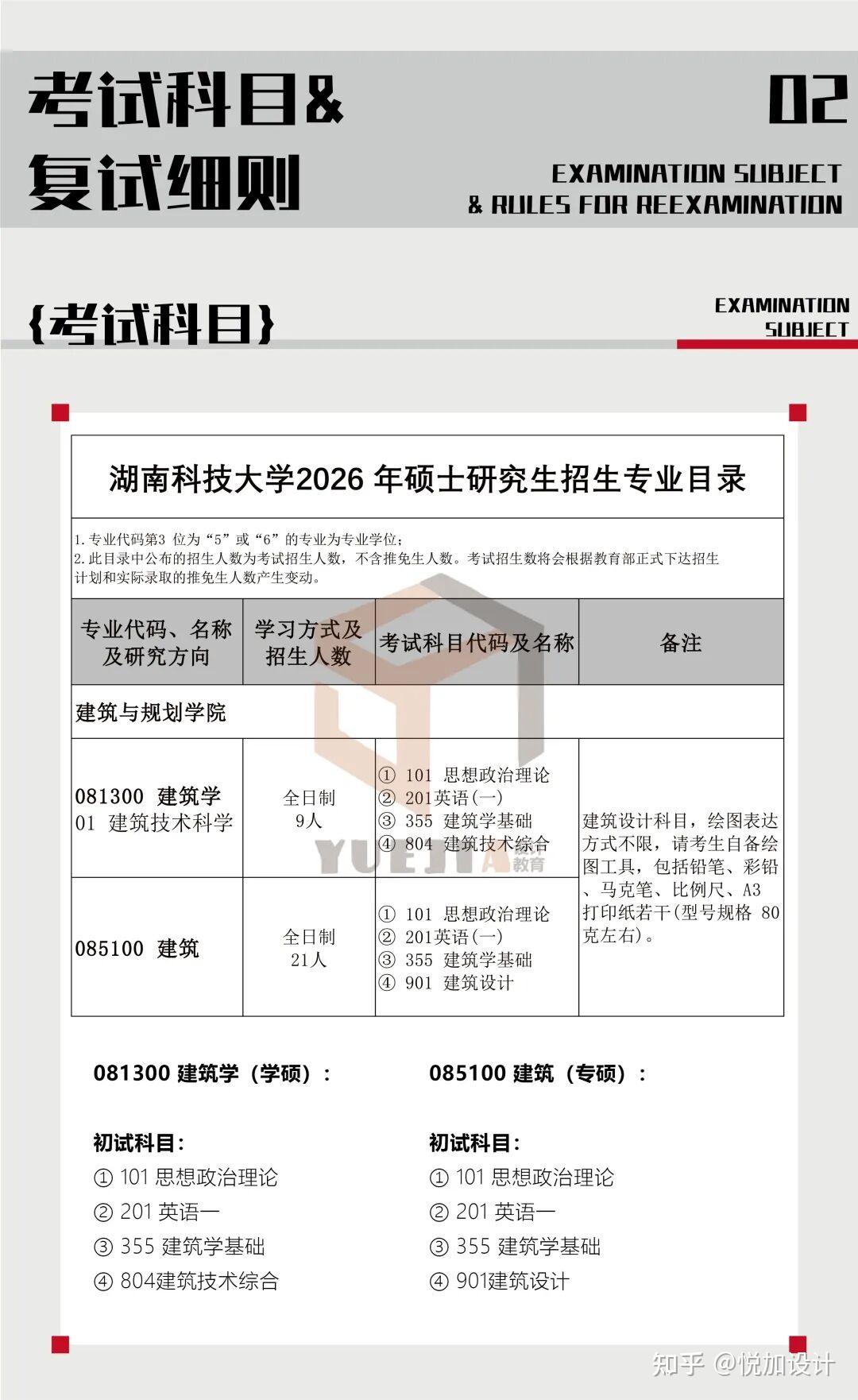 院校解析 | 2026级【湖南大学】建筑学考研考试大纲、考情分析（附往期部分优秀快题） - 知乎