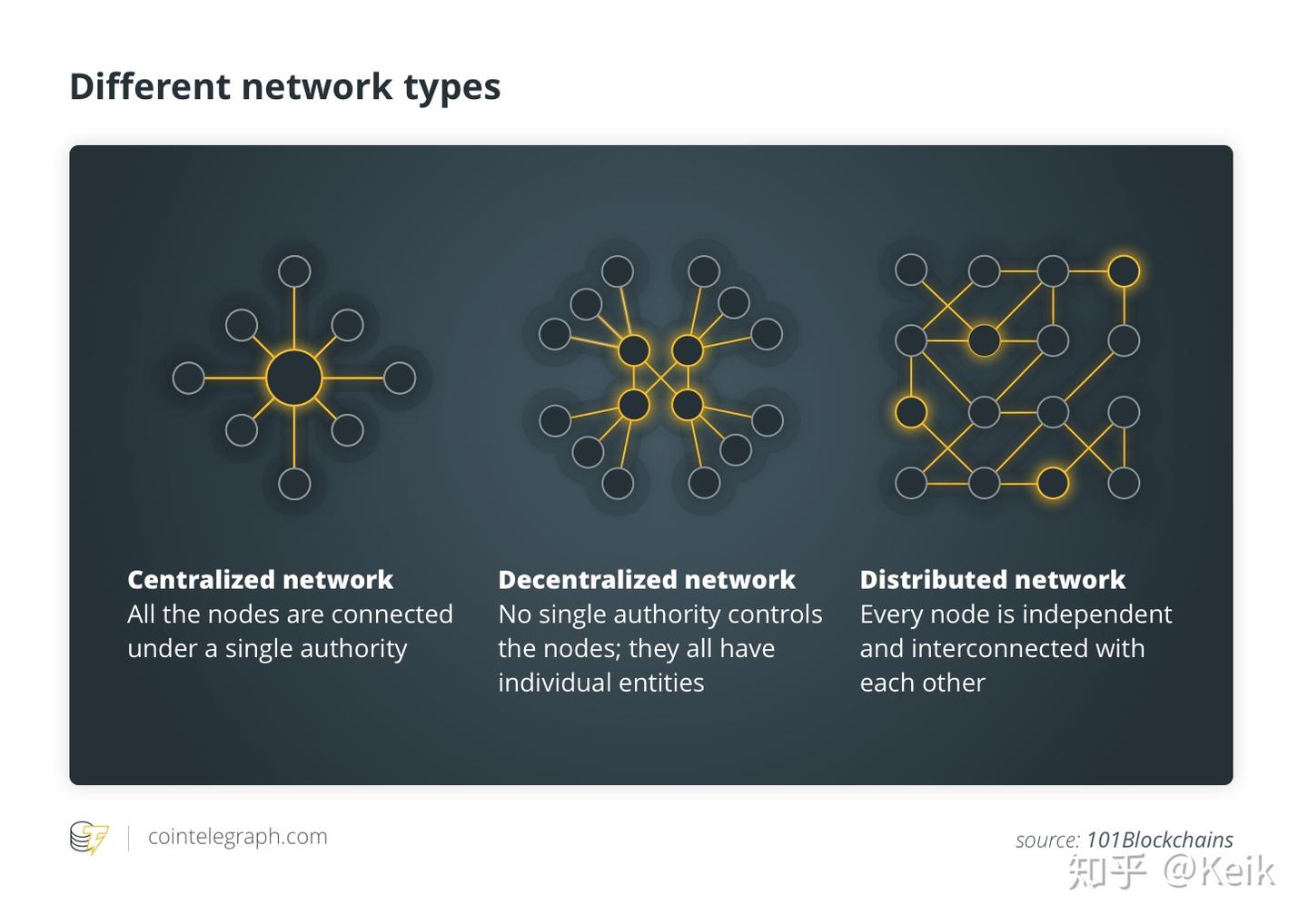 Blockchain 和DLT 有什么区别- 知乎