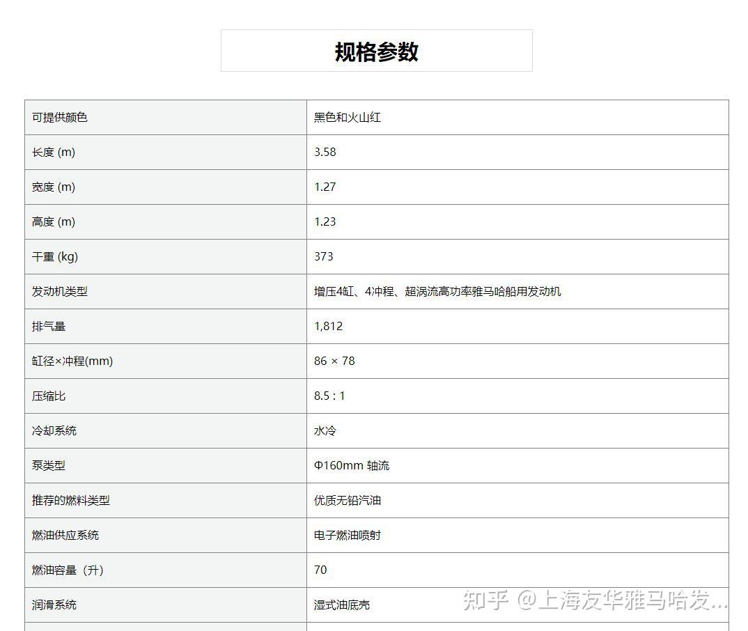 2021雅馬哈摩托艇 限量款1 人贊同了該文章上海友華雅馬哈發電機