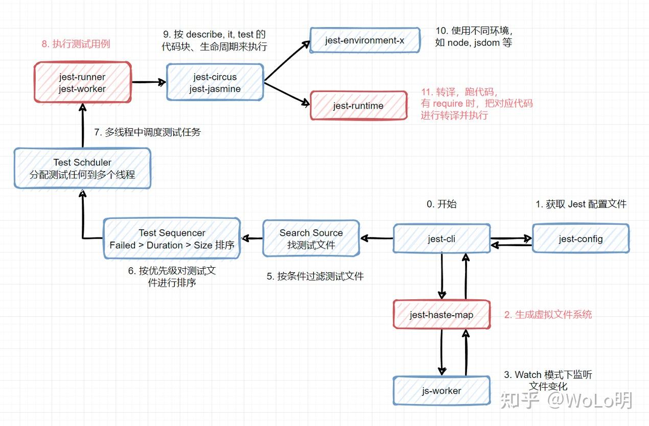 Angular测试性能优化慎用TestBed.get方法 知乎