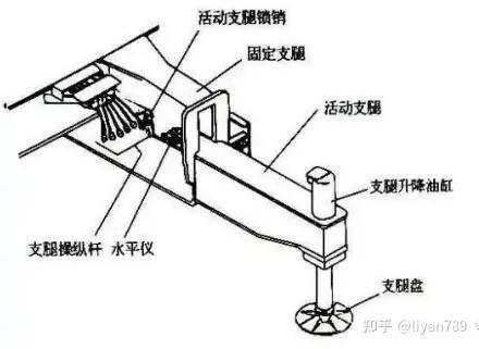 吊车支腿技杆功能图解图片