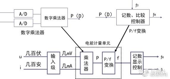电能表知识大全 - 知乎