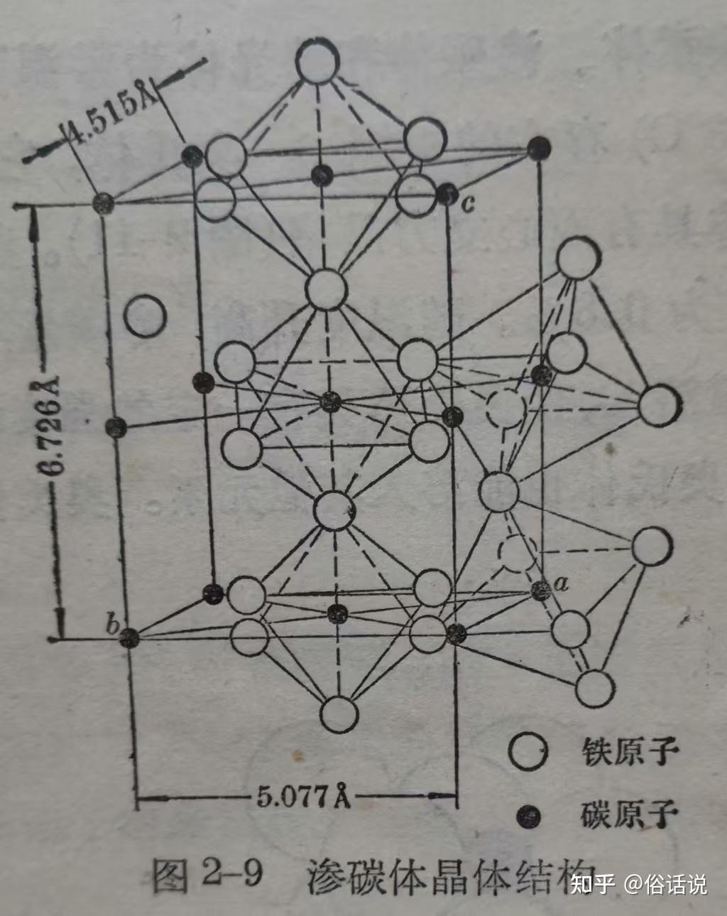 铁碳合金的组织结构