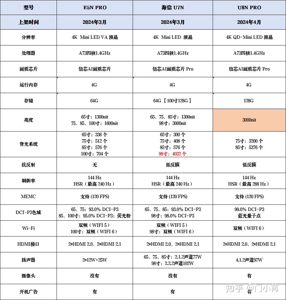 海信led50ec290n说明书图片