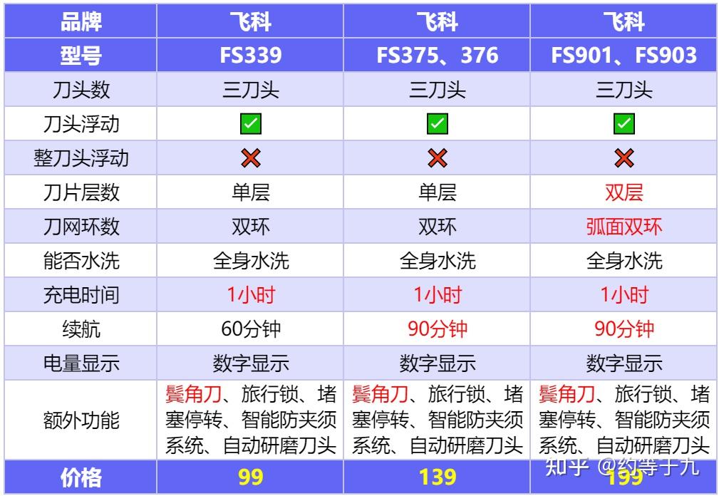 飞科fs375说明书图片