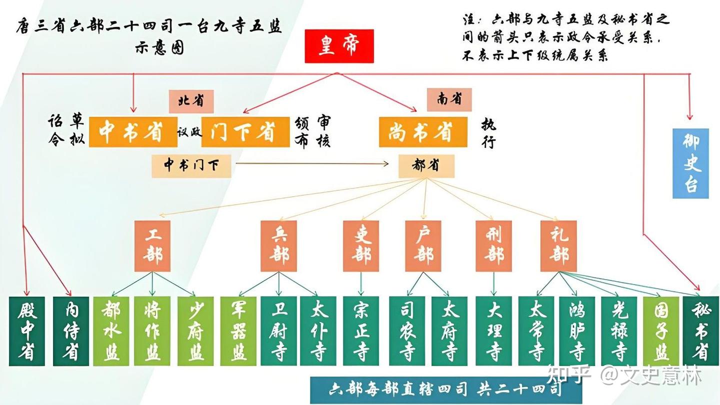 唐朝热搜词:节度使 - 知乎