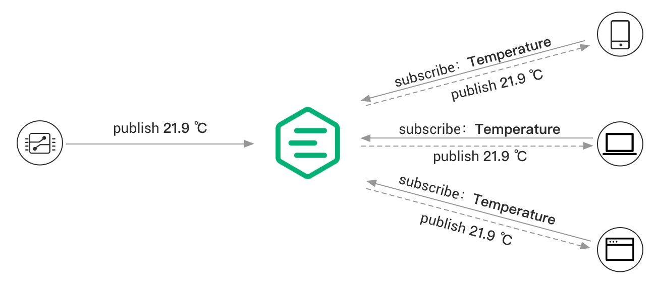 Mqtt