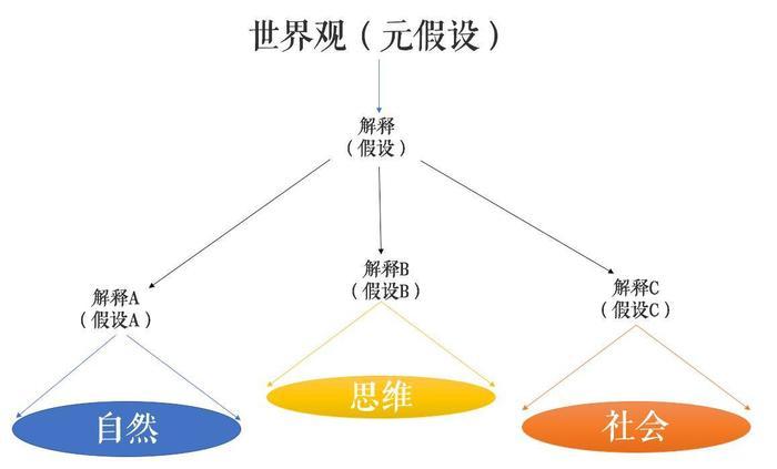 永澄:世界观是什么?