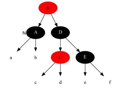 17张图带你解析红黑树的原理！保证你能看懂！