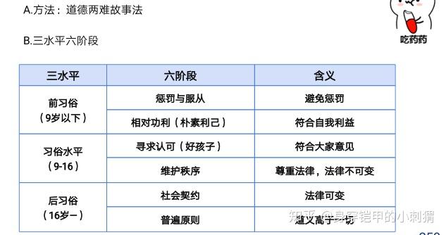 信号语言;泛化(分不清,分化(分得清)桑代克—尝试错误说;学习定律