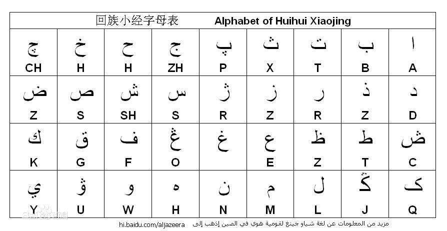 汉语拼音和键盘字母是什么关系