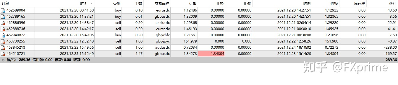 传奇动量交易系统持仓报告 — 第17期