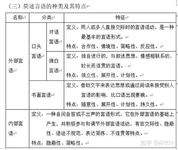 普心背诵 第八章 言语 - 知乎