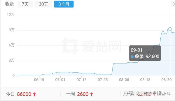 佛山seo 乐思商业情报