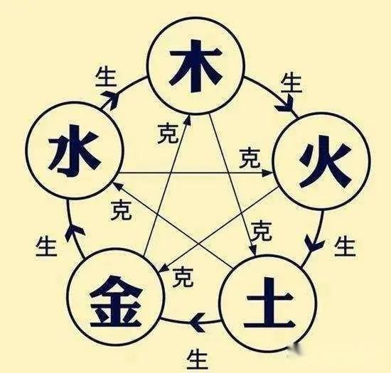 数字命理探秘3 - 知乎