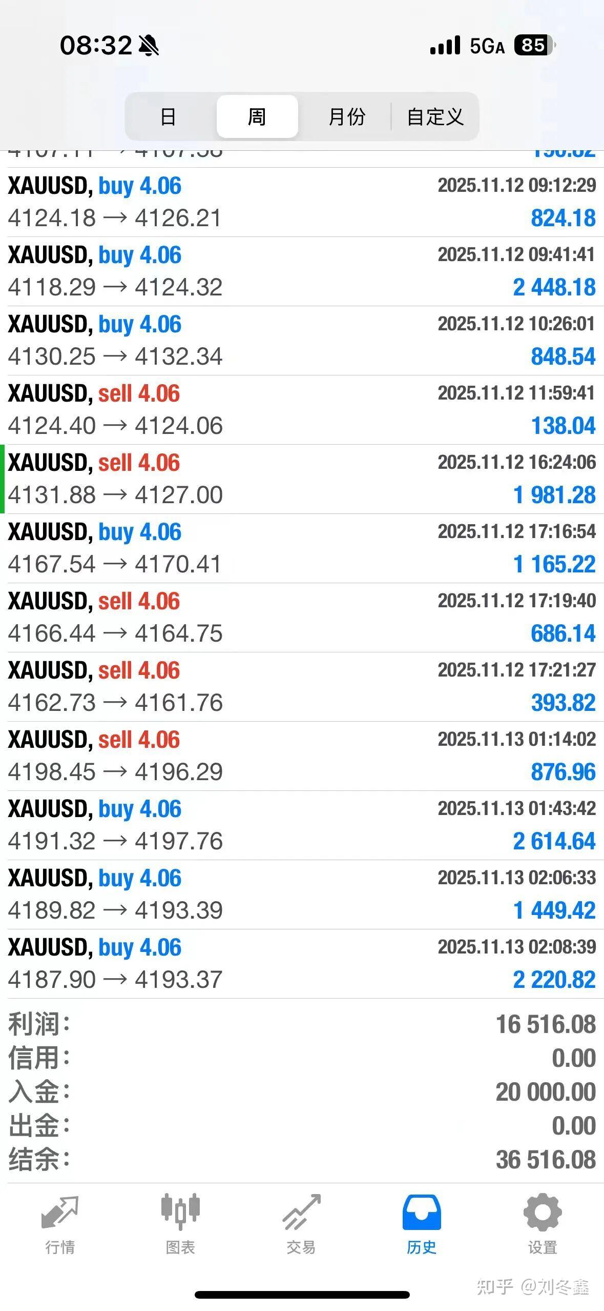 黄金外汇市场- 知乎