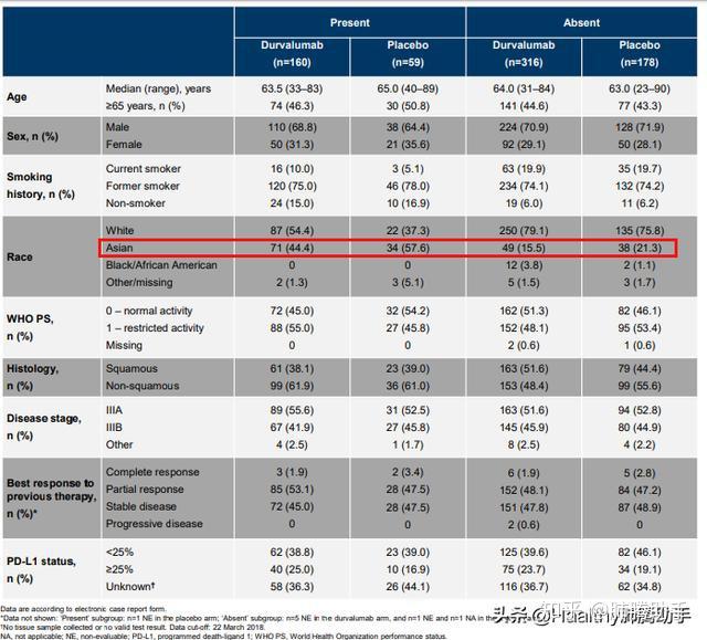 德瓦鲁单抗巩固治疗出现肺炎莫慌不影响生存获益