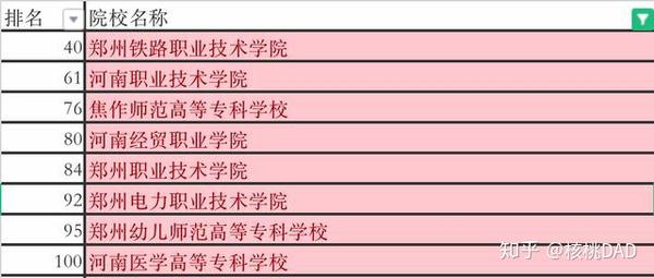 河南的大学排名一本_河南的大学本科排名_河南三本大学排名