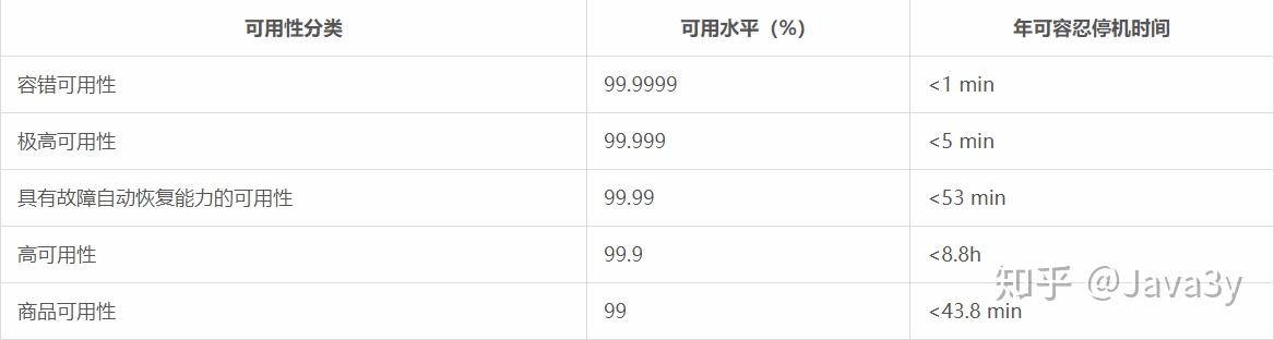 Spring-cloud通俗介绍及学习参考资料 Spring-cloud通俗介绍及学习参考资料
