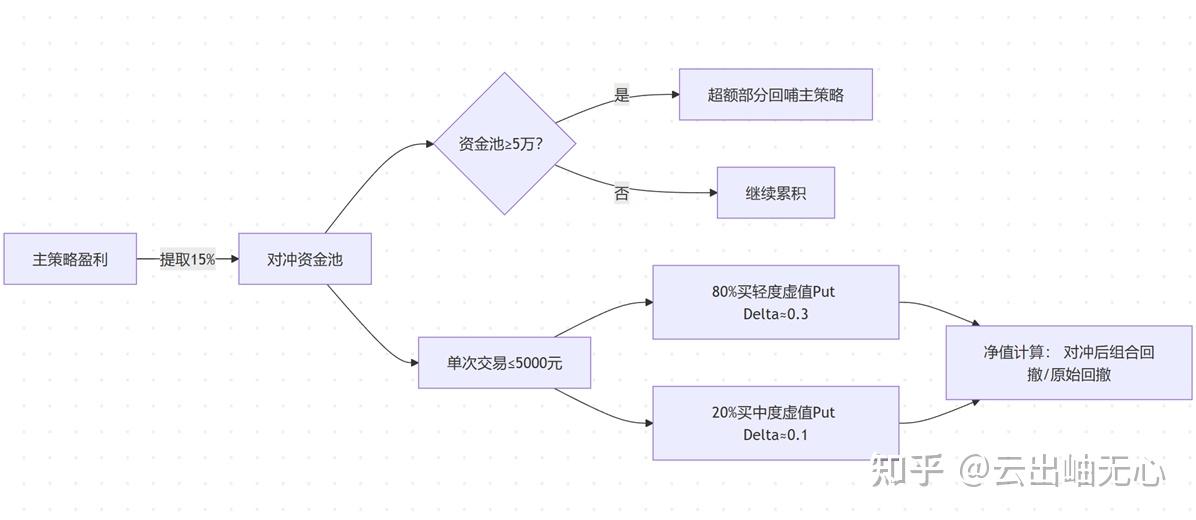 资金管理仓位管理风险管理在交易系统中的作用 - 知乎