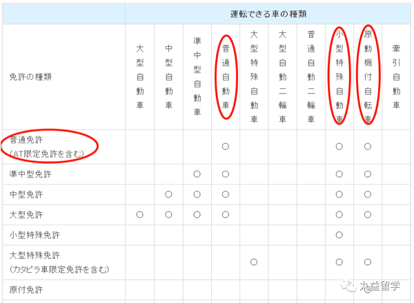 教练 我想要开车 怎么将中国驾照换成日本驾照 知乎