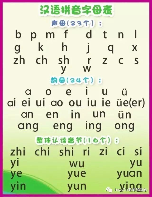 对母语班的学生,老师可以将b,p,m,f,拼音表达到白板上,分组让小组给每