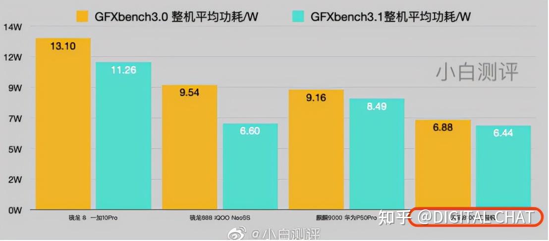 搭載天璣8000系列處理器亮相,上次筆者看到這種盛況還是在高通驍龍8